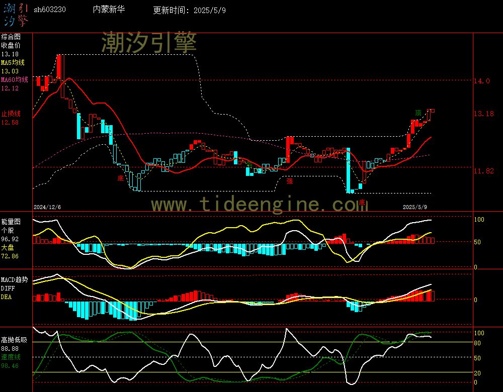 sh603230_240M.jpg