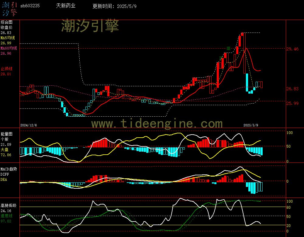 sh603235_240M.jpg
