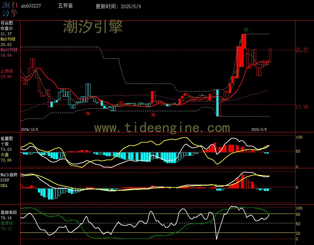 sh603237_240M.jpg