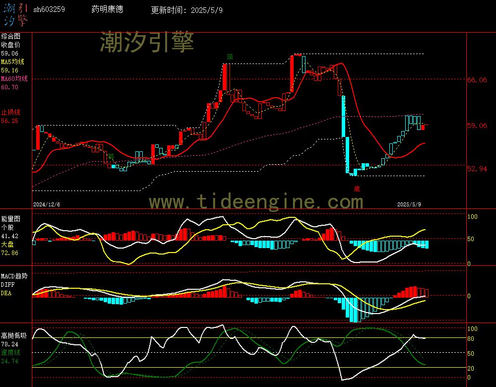 sh603259_240M.jpg