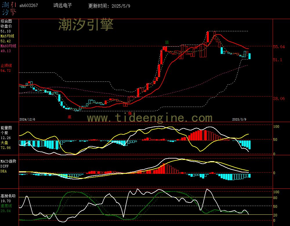 sh603267_240M.jpg