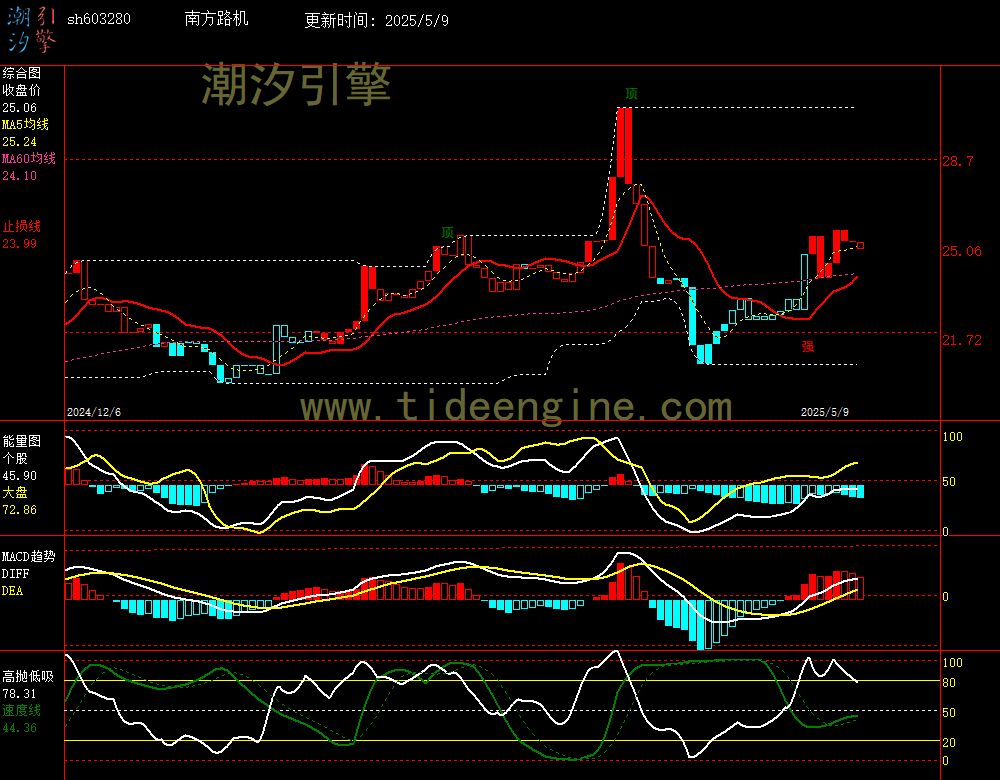 sh603280_240M.jpg