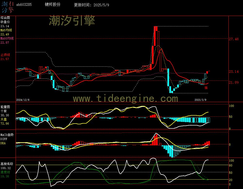 sh603285_240M.jpg