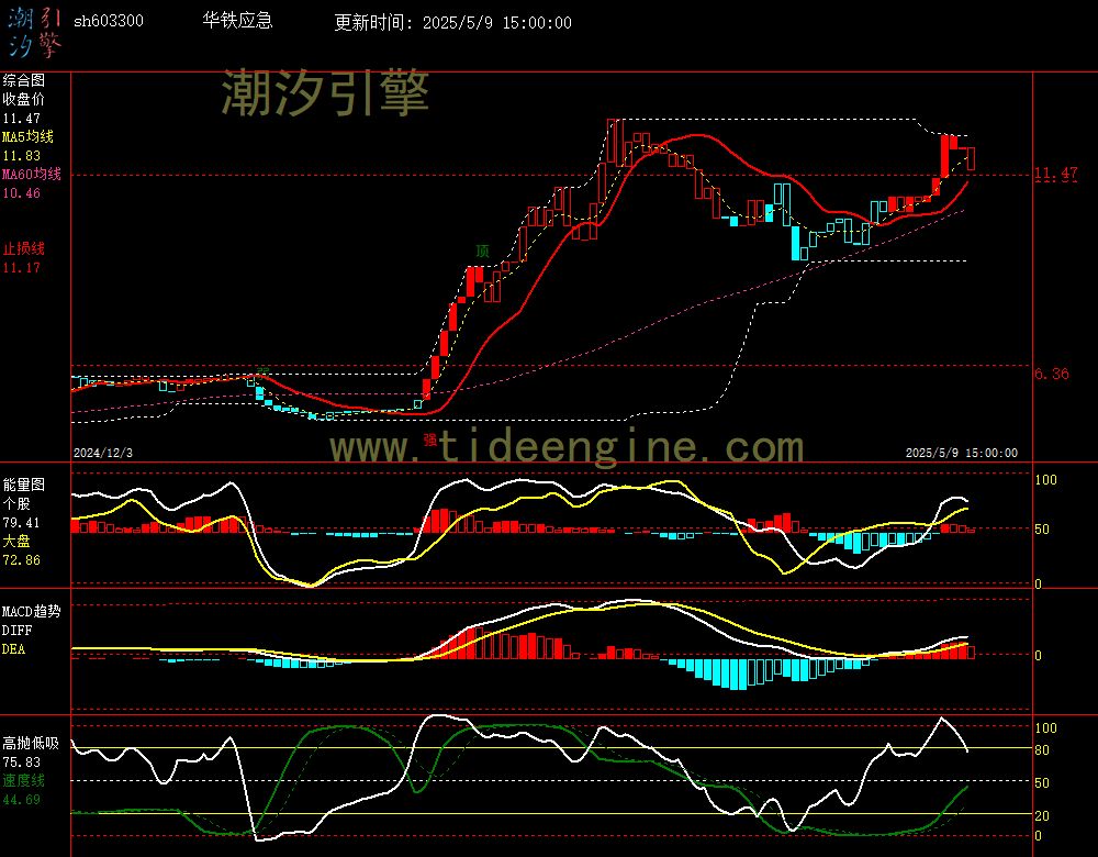 sh603300_240M.jpg