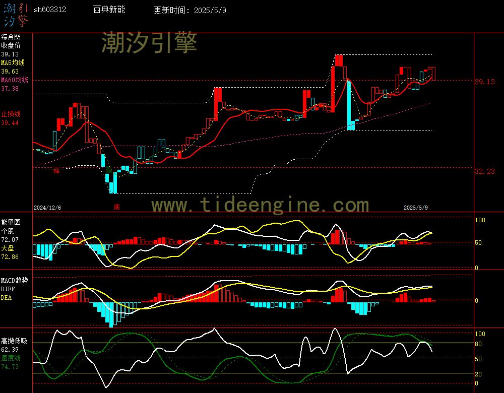 sh603312_240M.jpg