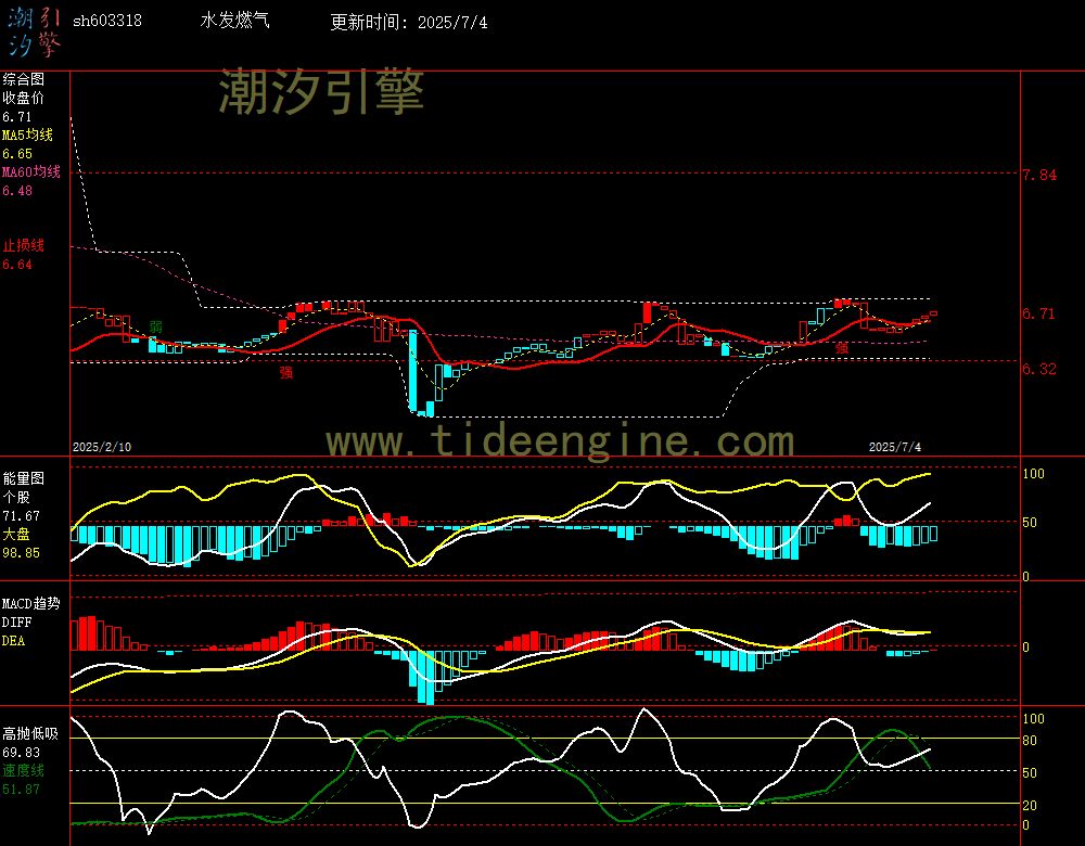 sh603318_240M.jpg