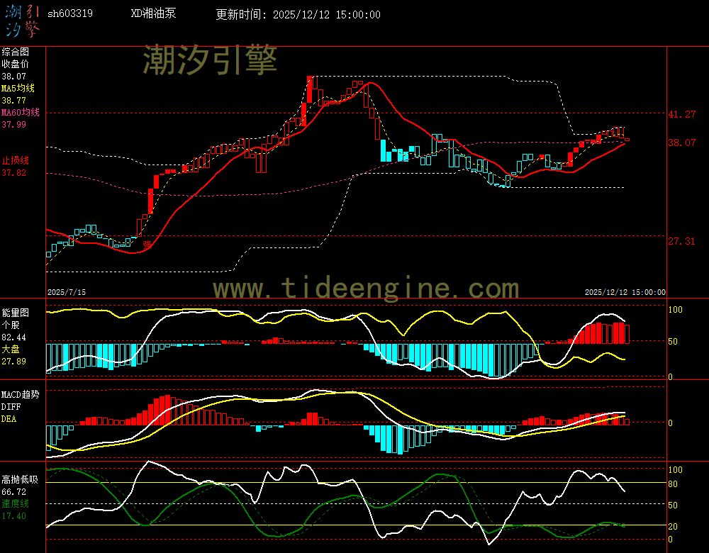 sh603319_240M.jpg sh603319_240M.jpg