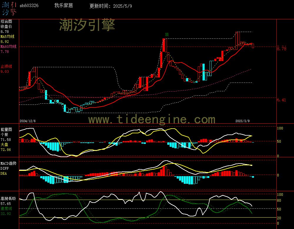 sh603326_240M.jpg