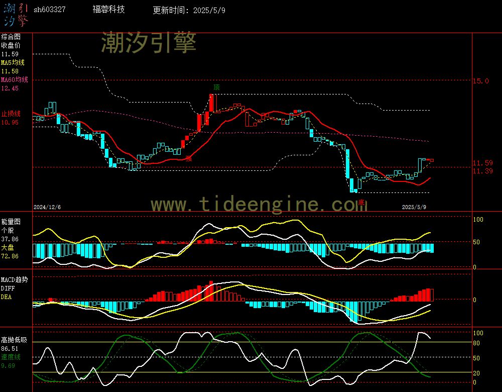 sh603327_240M.jpg