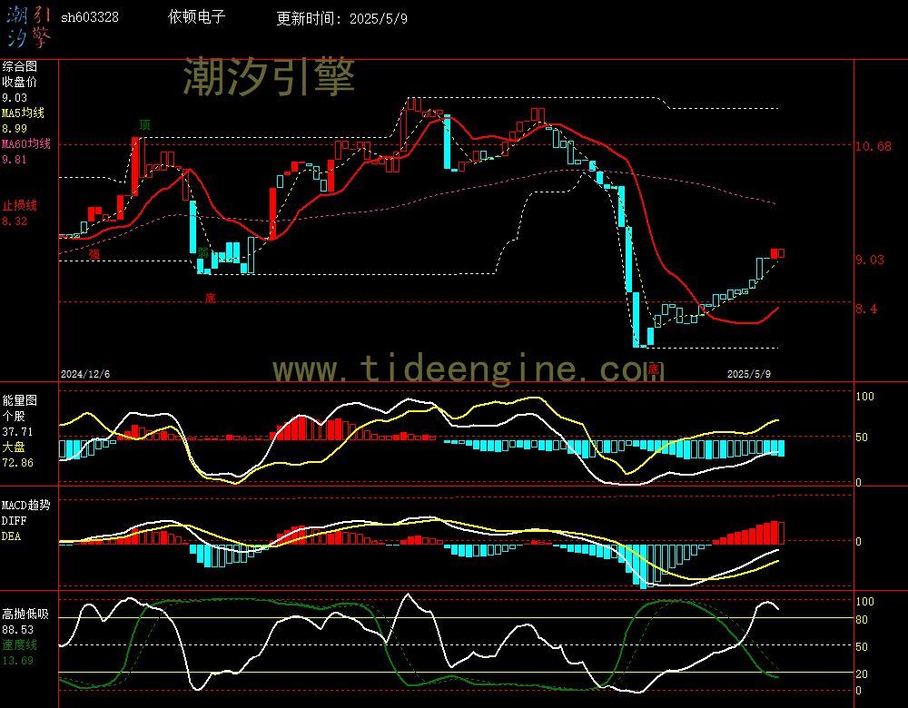 sh603328_240M.jpg