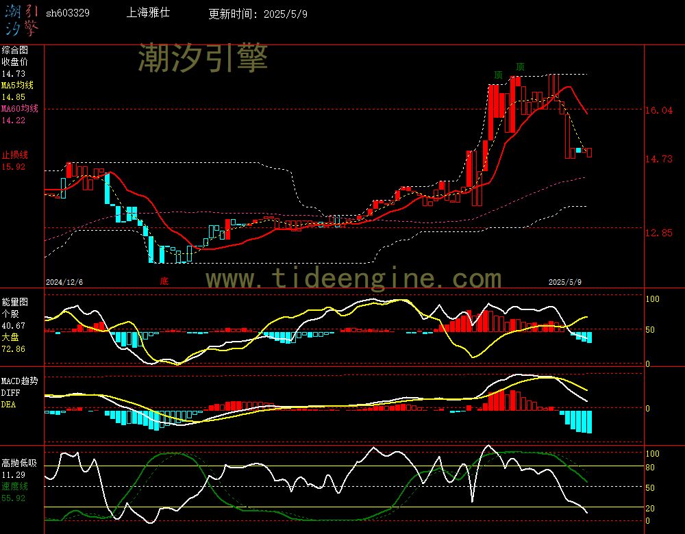 sh603329_240M.jpg