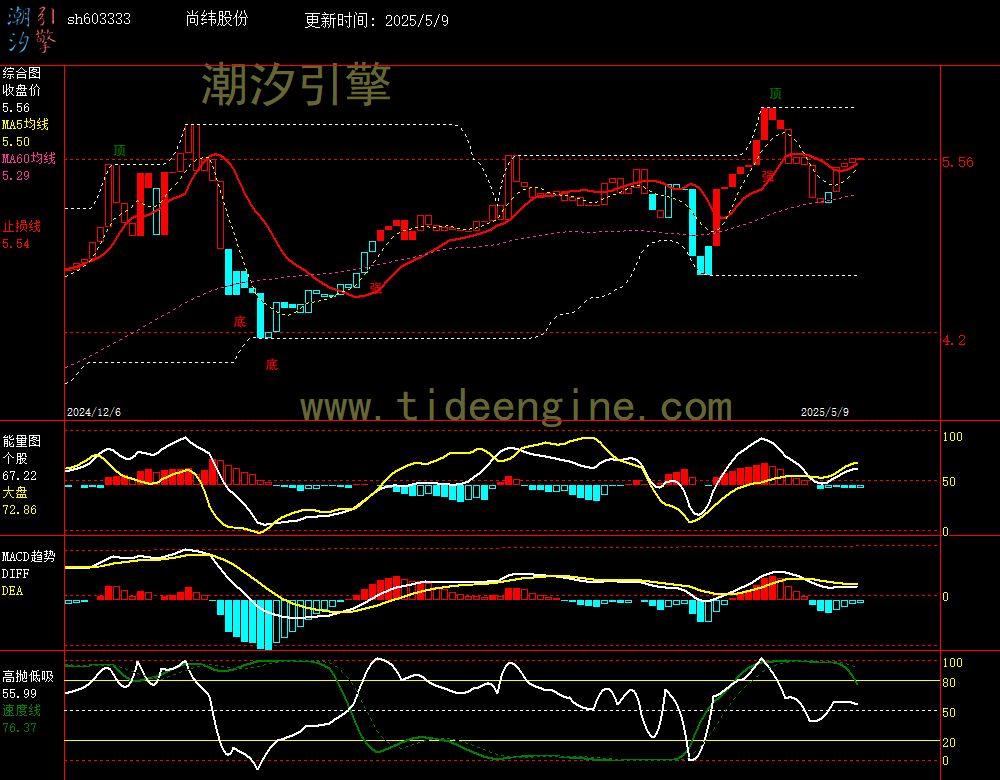 sh603333_240M.jpg