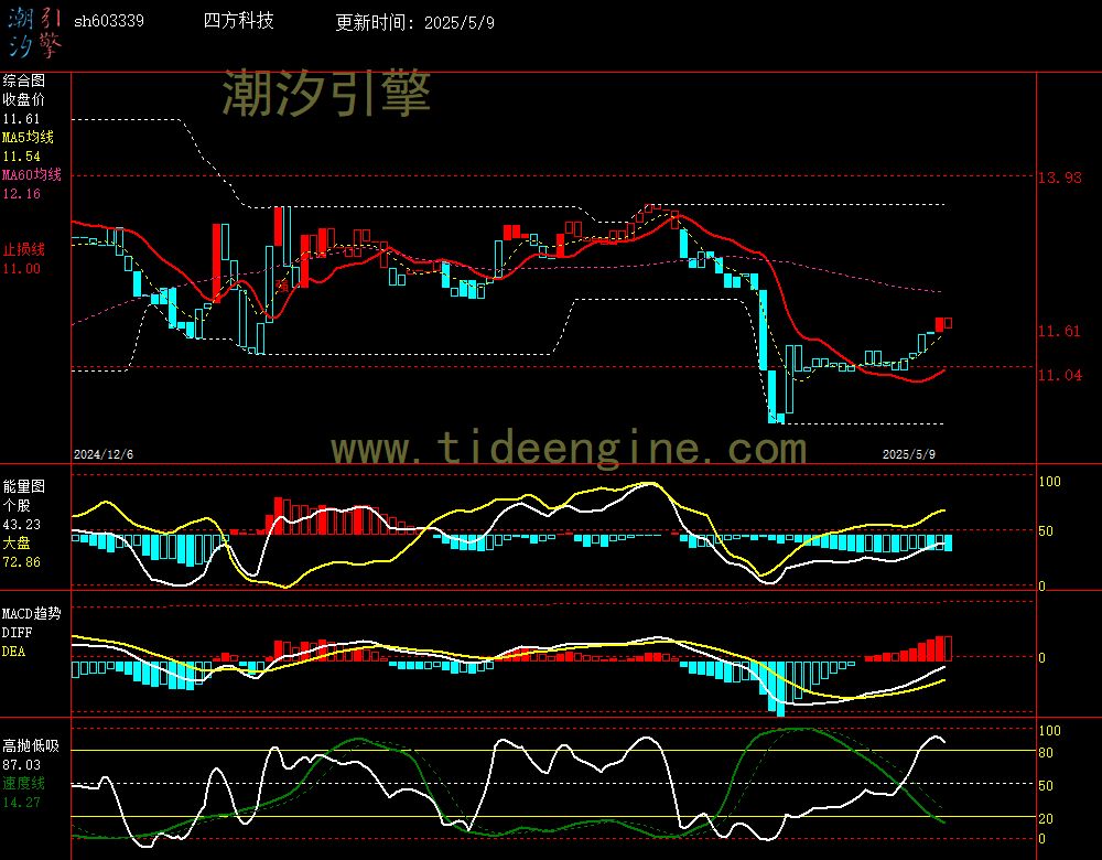 sh603339_240M.jpg