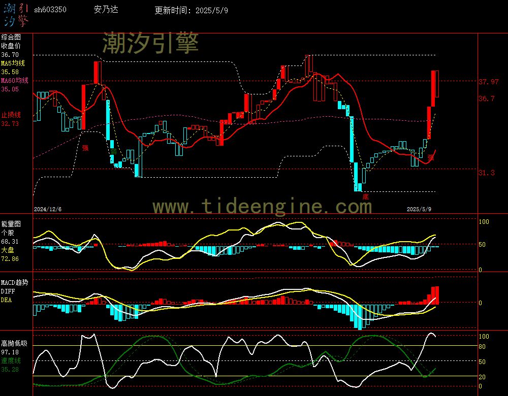 sh603350_240M.jpg