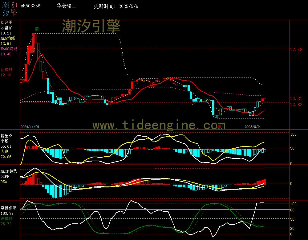 sh603356_240M.jpg