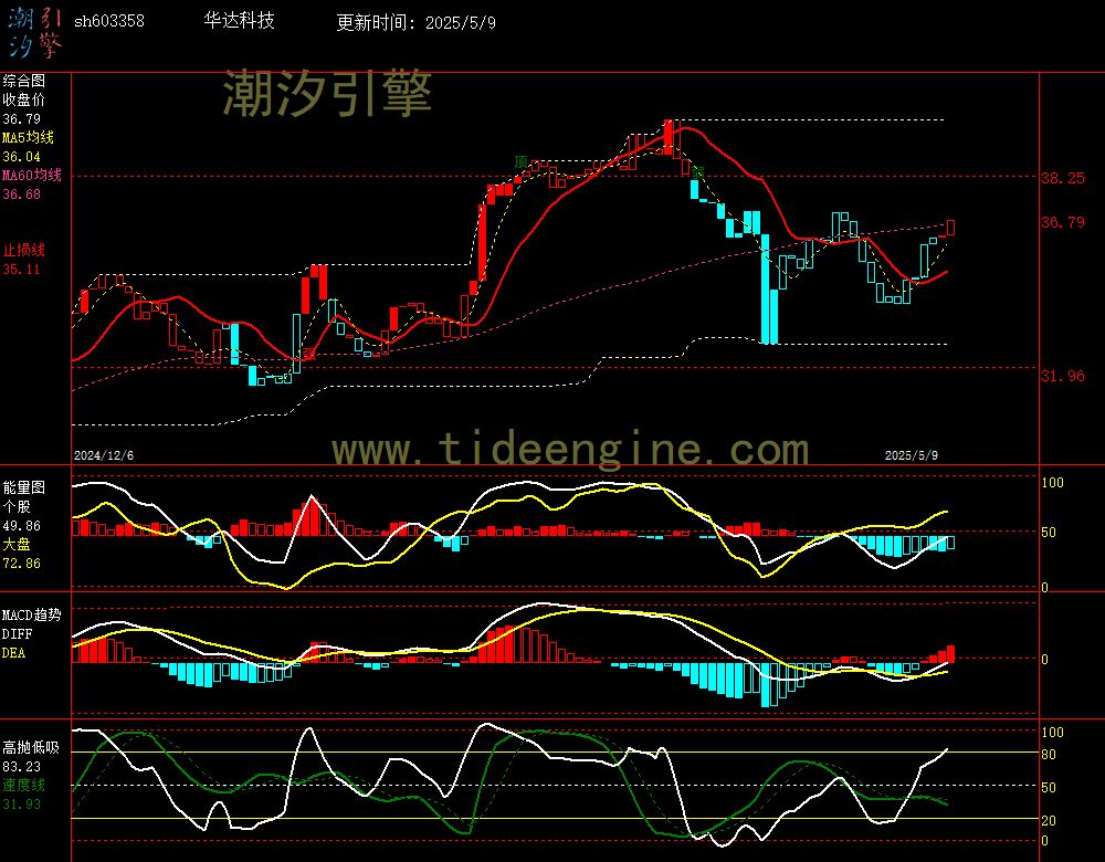 sh603358_240M.jpg