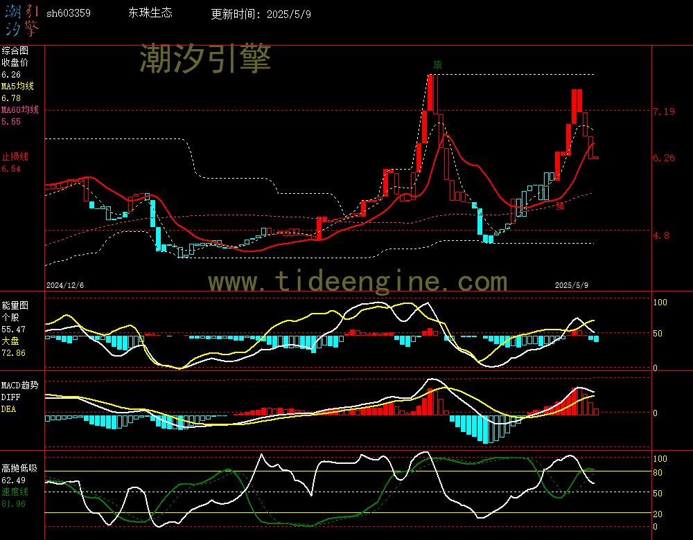 sh603359_240M.jpg