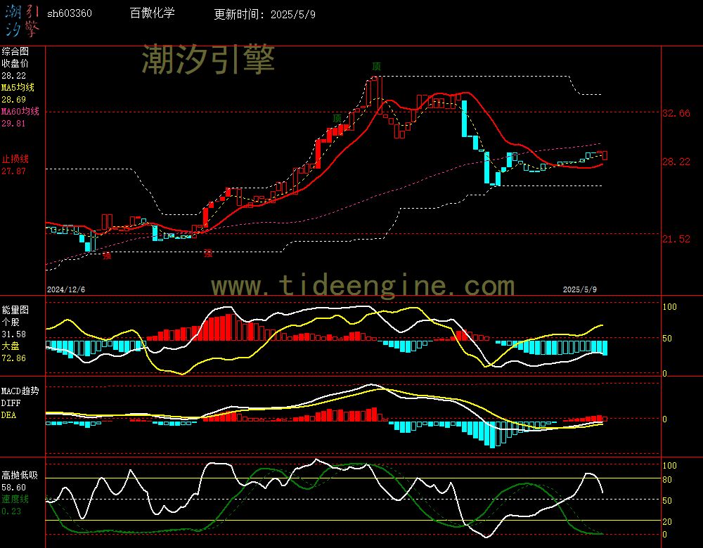 sh603360_240M.jpg