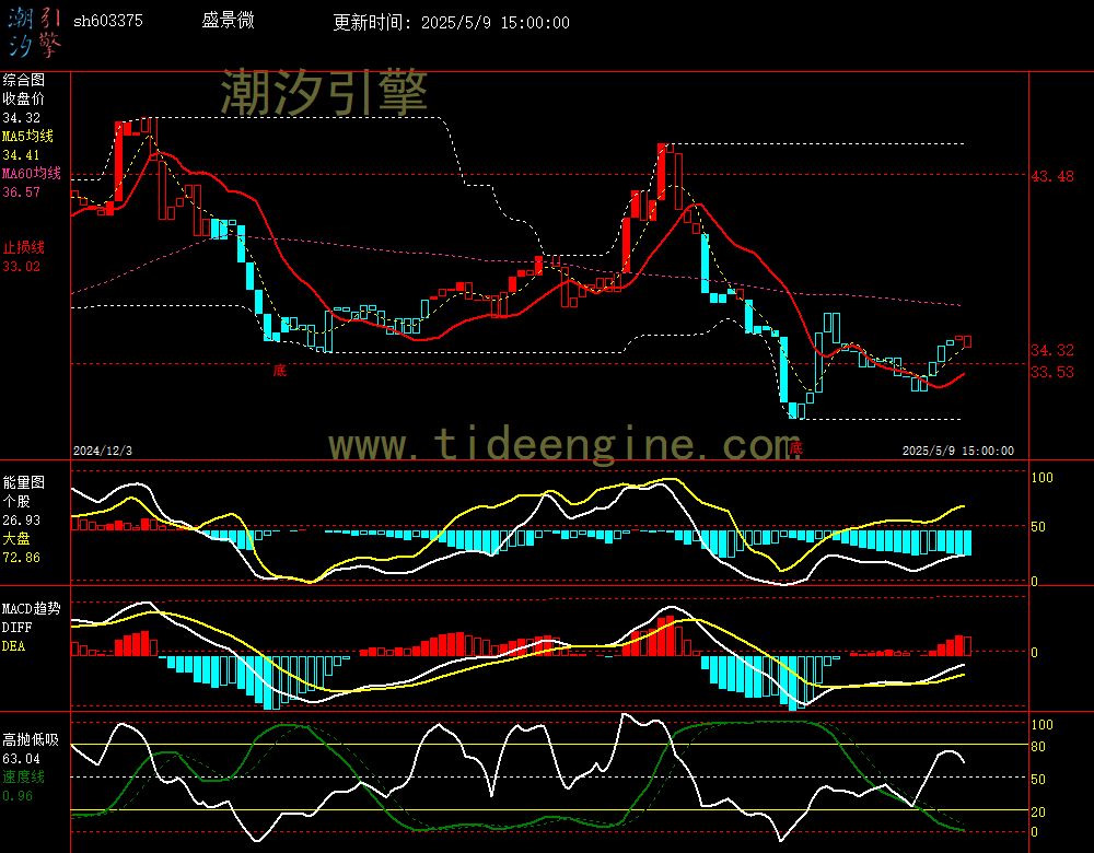 sh603375_240M.jpg
