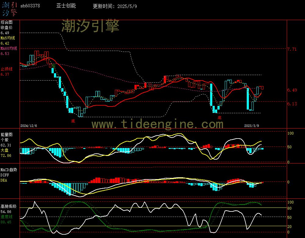 sh603378_240M.jpg