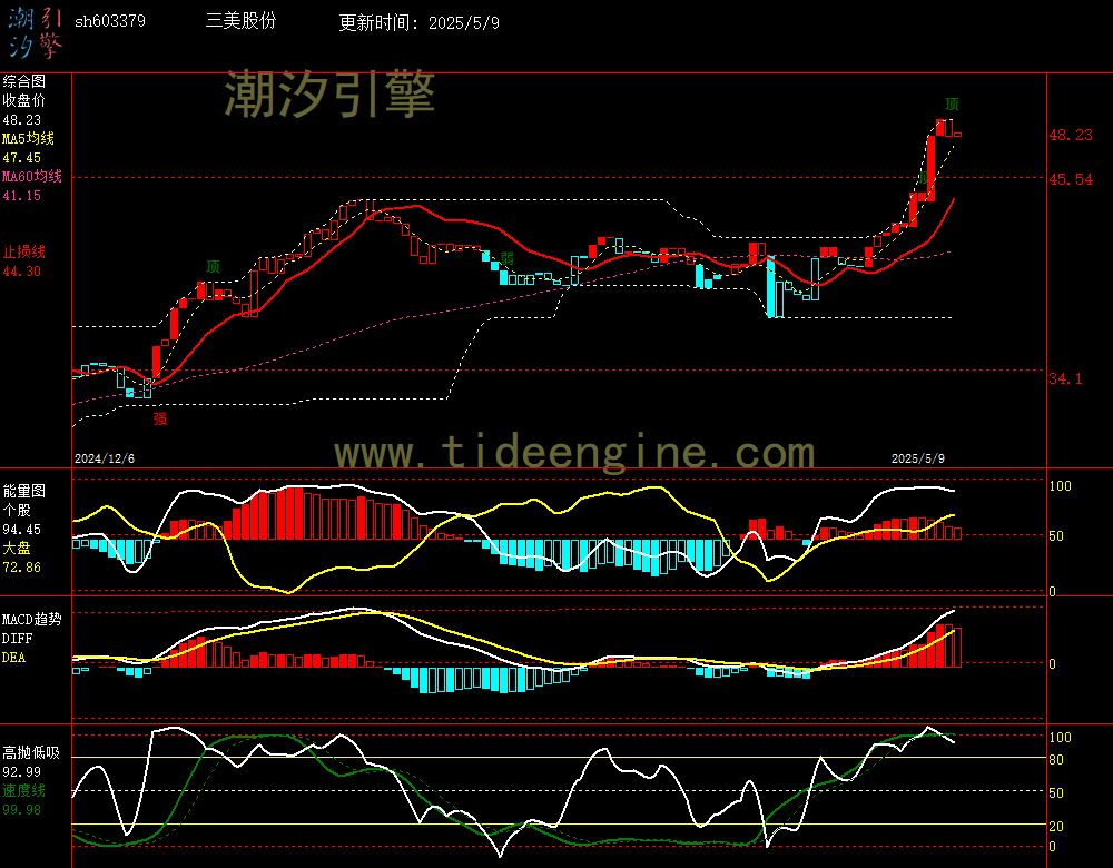 sh603379_240M.jpg