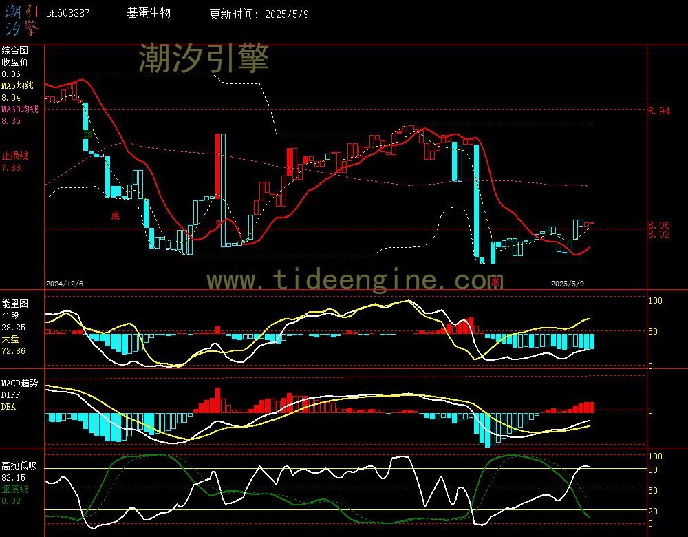 sh603387_240M.jpg