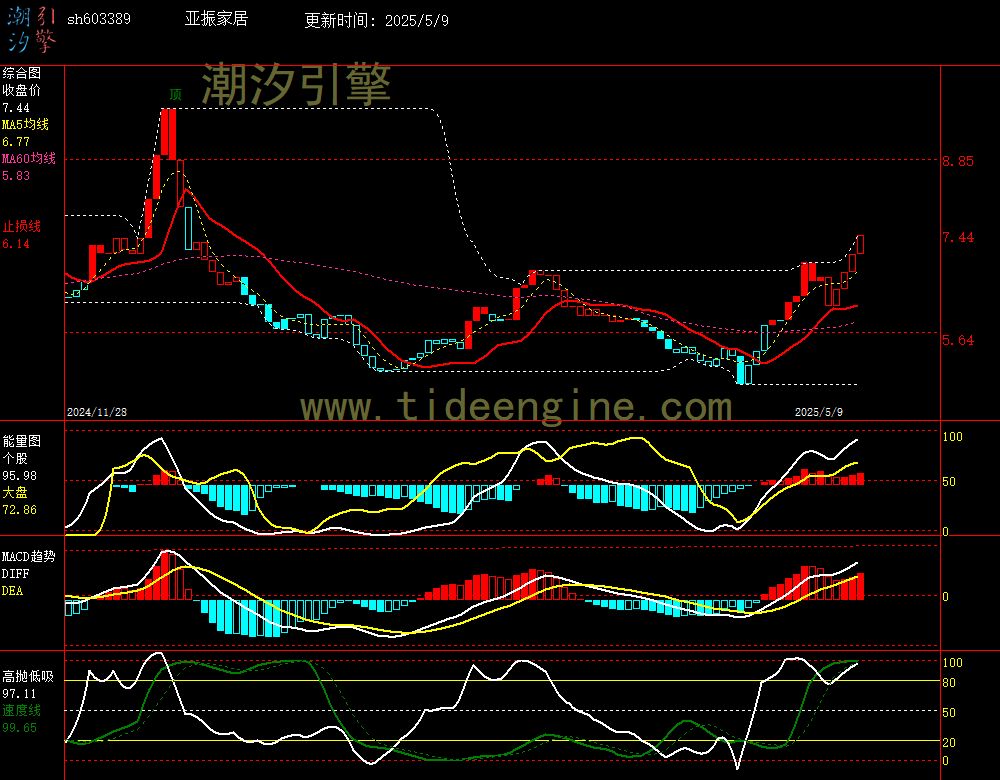 sh603389_240M.jpg