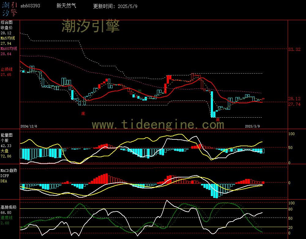 sh603393_240M.jpg
