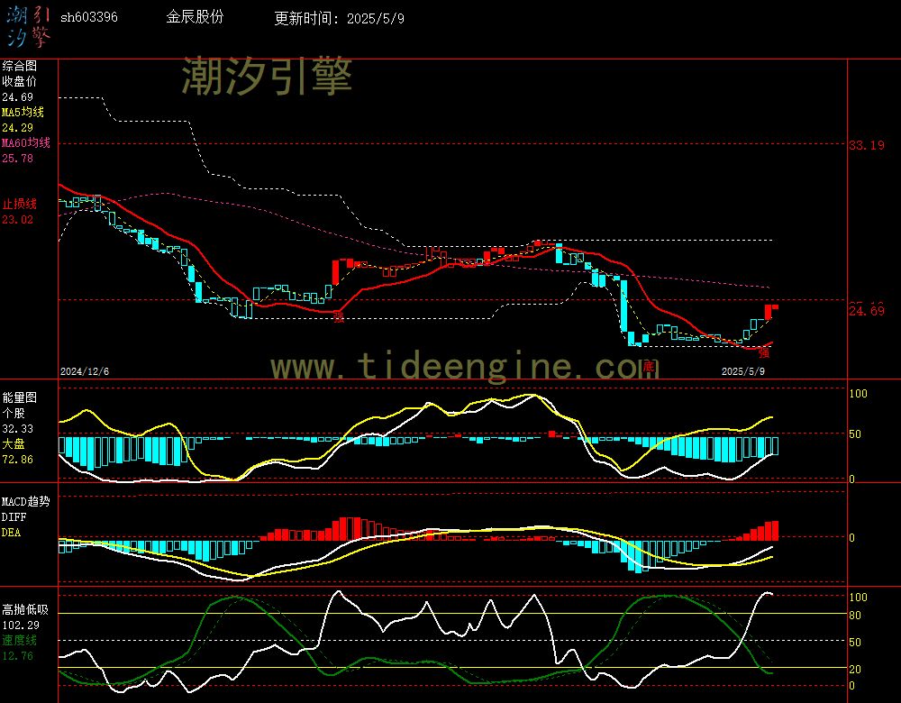 sh603396_240M.jpg