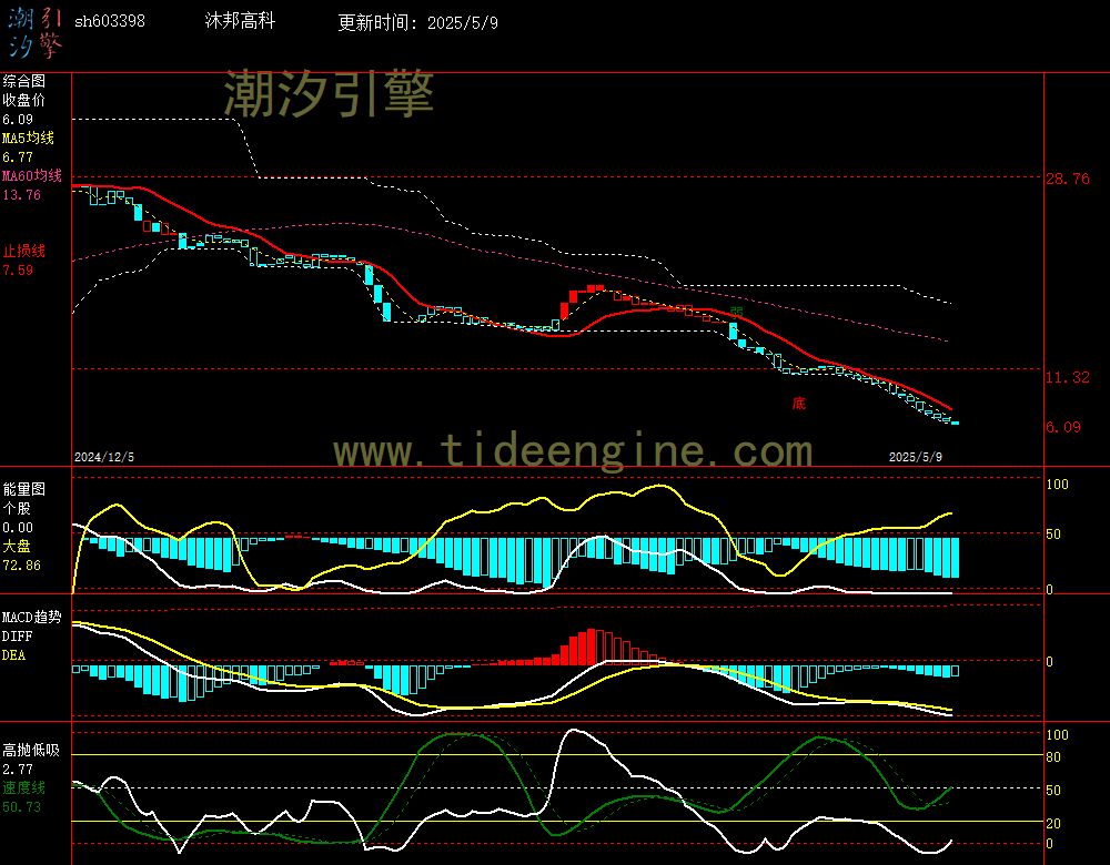 sh603398_240M.jpg