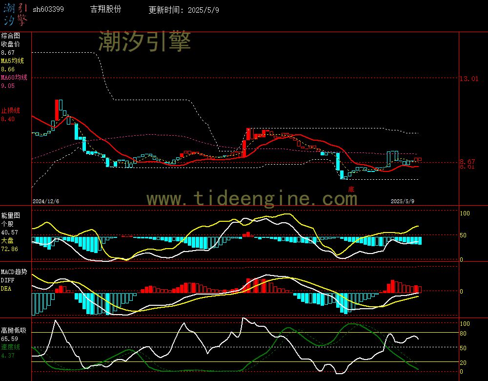 sh603399_240M.jpg