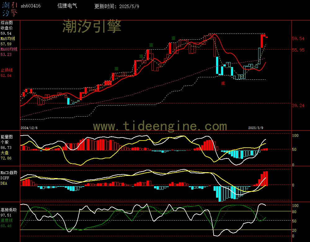 sh603416_240M.jpg