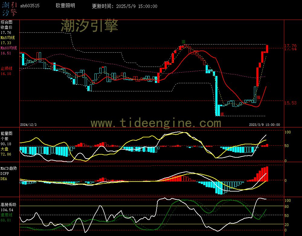 sh603515_240M.jpg
