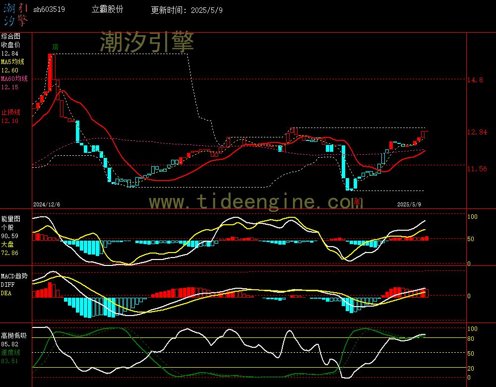 sh603519_240M.jpg