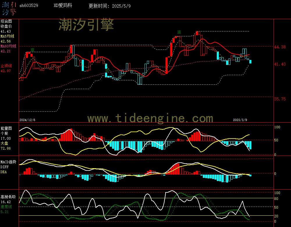 sh603529_240M.jpg