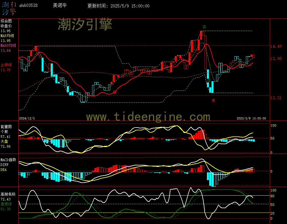 sh603538_240M.jpg