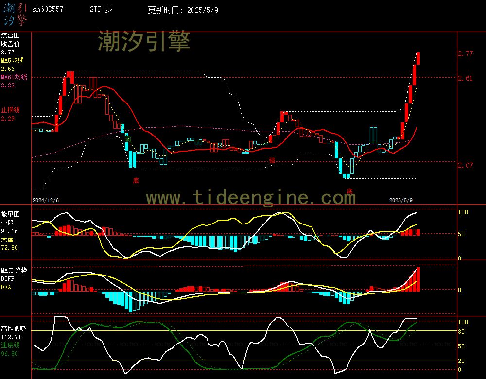 sh603557_240M.jpg