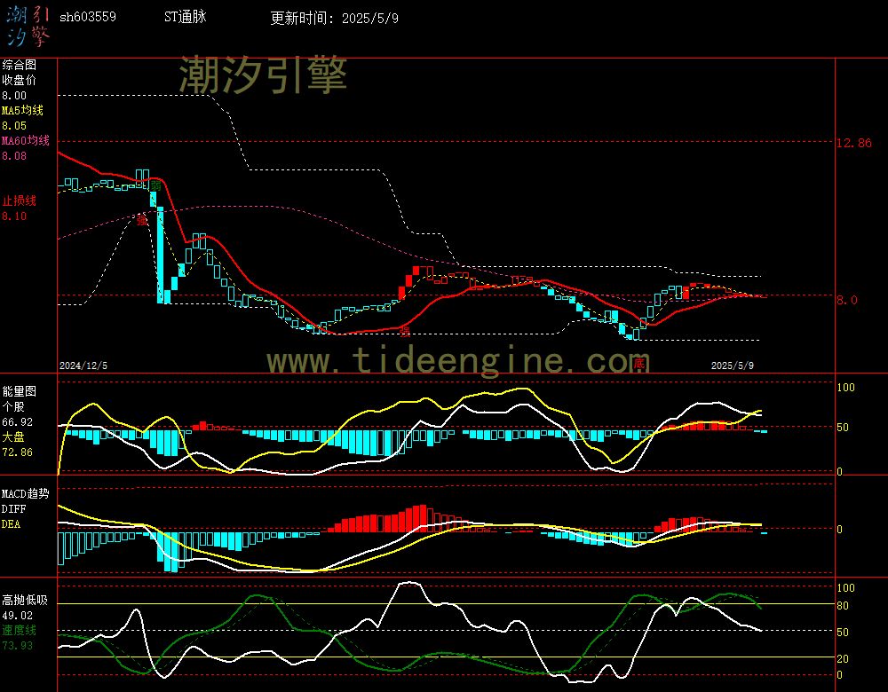 sh603559_240M.jpg