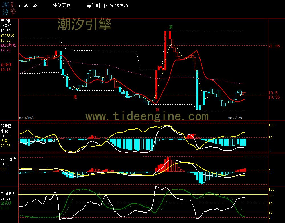 sh603568_240M.jpg
