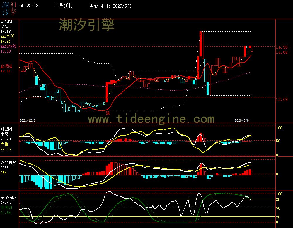 sh603578_240M.jpg