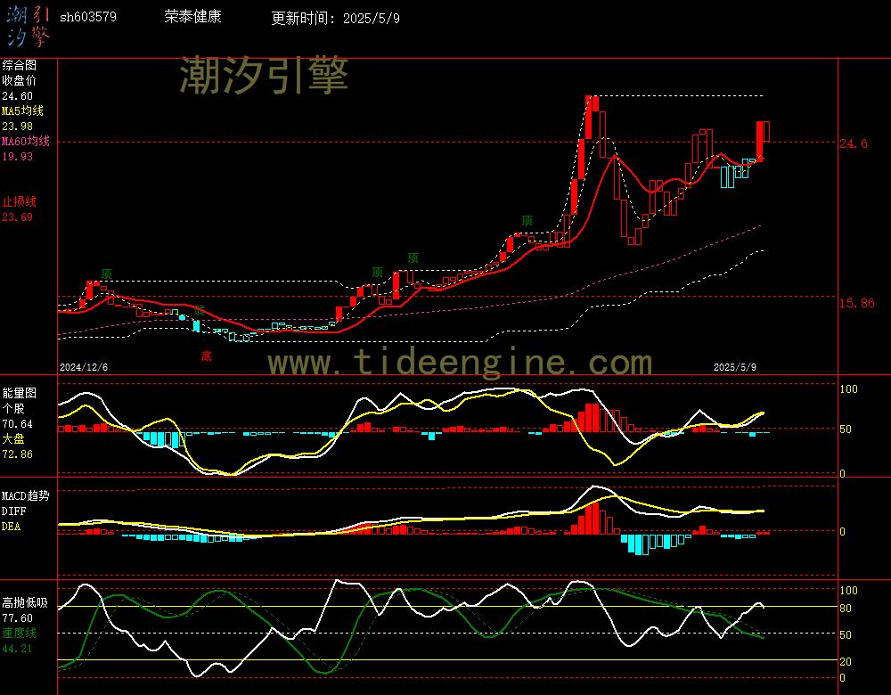 sh603579_240M.jpg