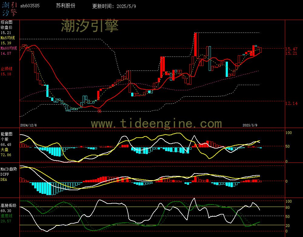 sh603585_240M.jpg