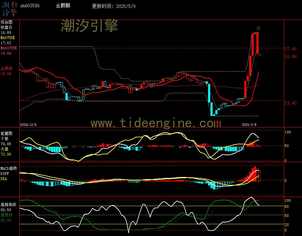 sh603586_240M.jpg