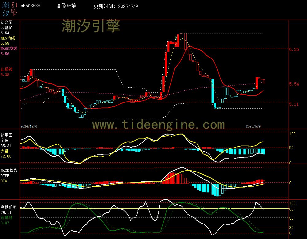 sh603588_240M.jpg
