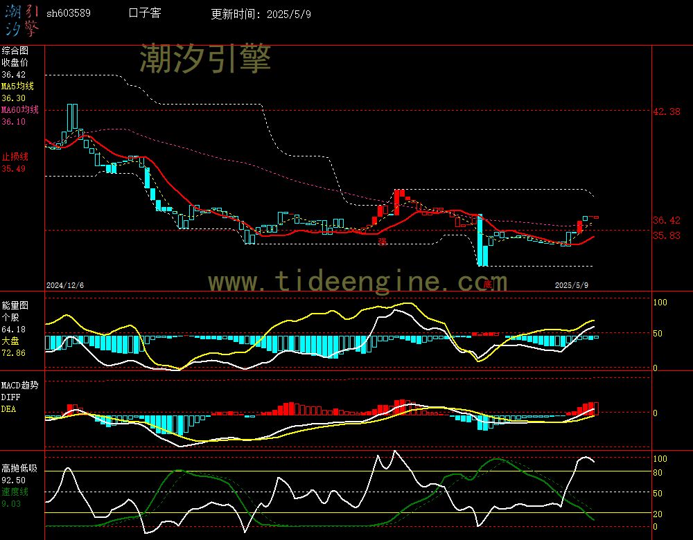 sh603589_240M.jpg