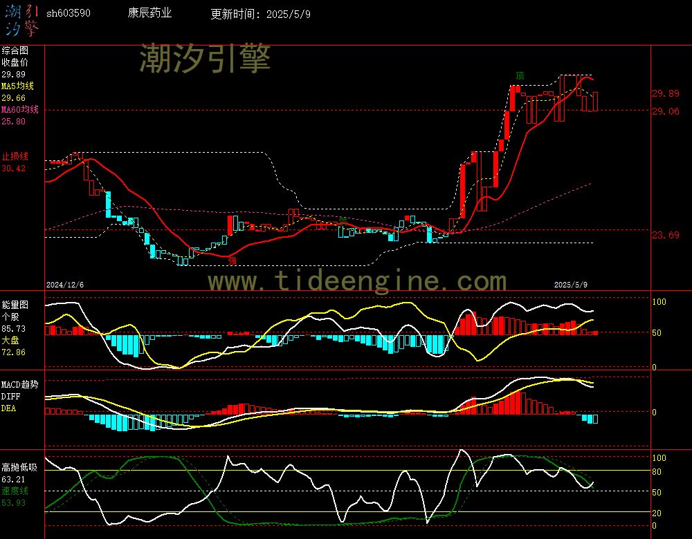 sh603590_240M.jpg