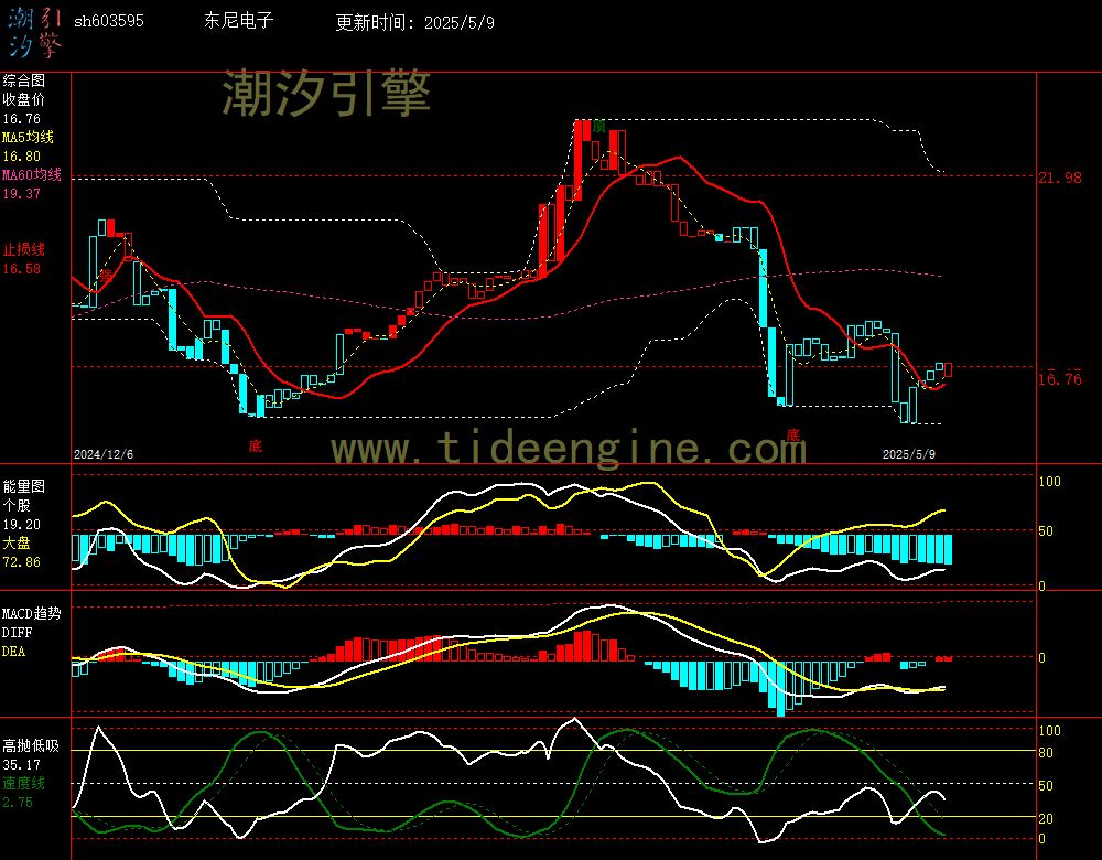 sh603595_240M.jpg
