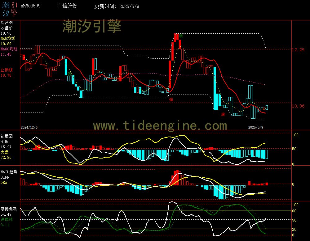sh603599_240M.jpg