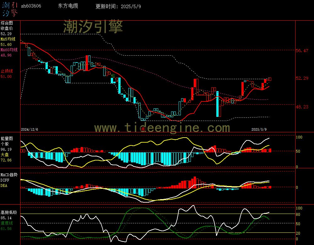 sh603606_240M.jpg