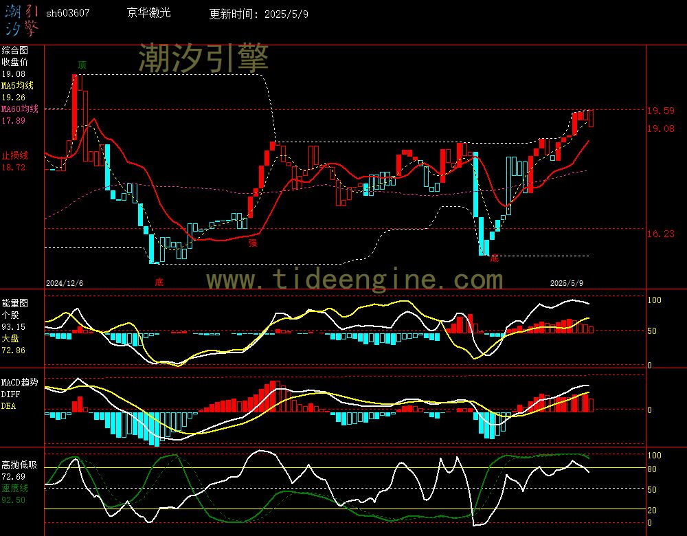 sh603607_240M.jpg